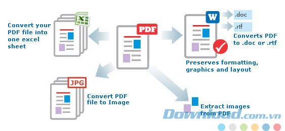 Chuyển đổi PDF sang nhiều định dạng khác với 123 PDF Converter