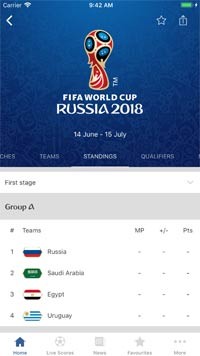 Cập nhật tin tức của World Cup 2018