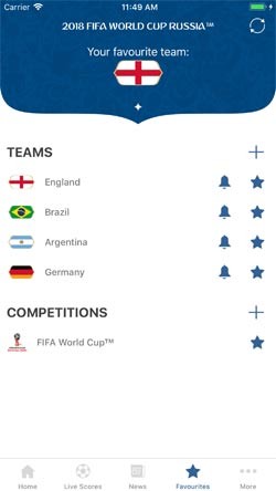 Theo dõi tin tức về 32 đội bóng