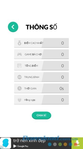 Bảng kết quả của 360 Degree