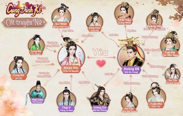 Cốt truyện của nhân nữ trong 360mobi Cung Đình Kế
