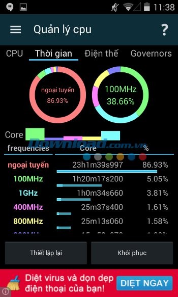 Tính năng quản lý CPU của 3C Toolbox