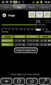3G Watchdog Pro - Android Data Usage Monitor