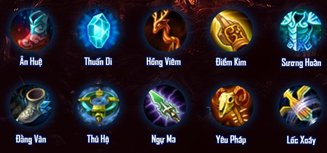 Điều chỉnh tiên thuật