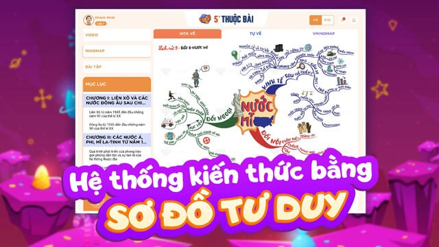 Hệ thống kiến thức được thiết kế bằng sơ đồ tư duy