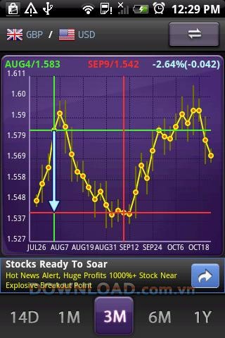 aCurrency for Android