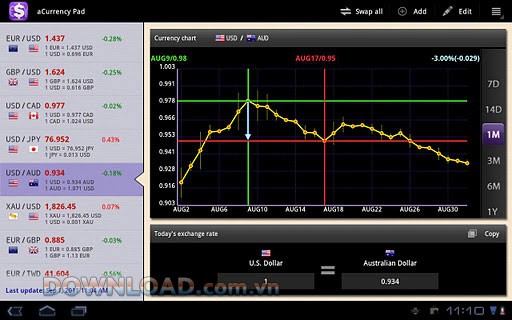 aCurrency Pad for tablet