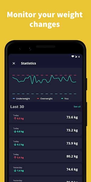 Theo dõi sự thay đổi trọng lượng cơ thể với Adlee Android