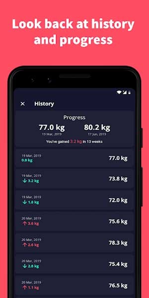 Xem lại tiến trình giảm cân của bạn