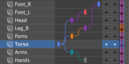 Adobe Animate kiểm soát lớp tốt hơn
