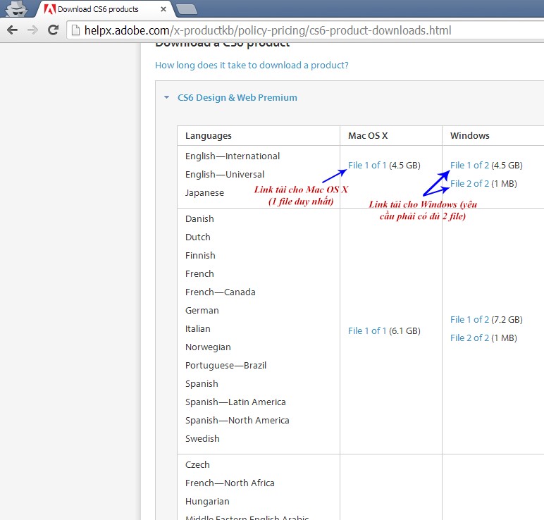 Yêu cầu tải đúng và đủ file của sản phẩm Adobe CS6 tương ứng
