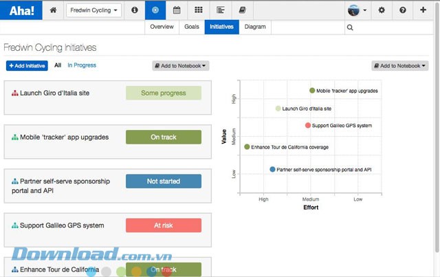 Xây dựng mục tiêu và tầm nhìn