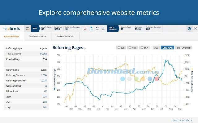 Ahrefs SEO Toolbar cho Chrome
