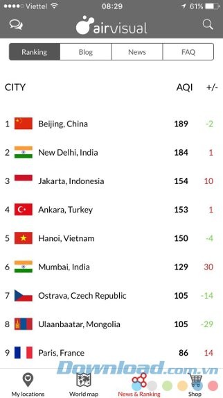Bảng xếp hạng mức độ ô nhiễm