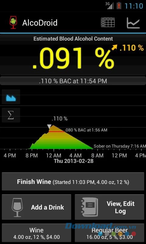 Nhìn thấy biểu đồ cho thấy lượng cồn trong máu bằng ứng dụng AlcoDroid Alcohol Tracker cho Android