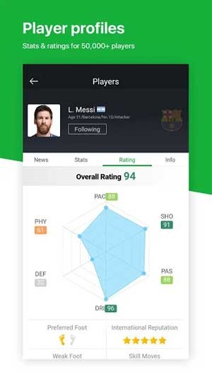 All Football cung cấp thông tin đầy đủ về cầu thủ bạn yêu thích