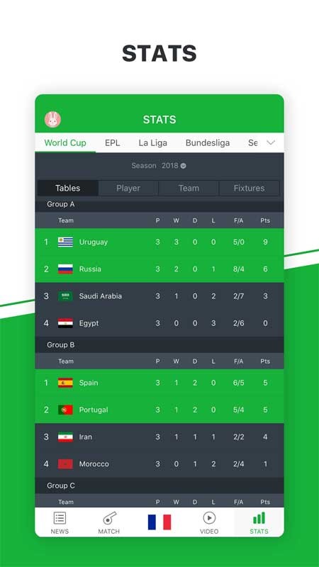 Theo dõi các chỉ số về đội tuyển và cầu thủ yêu thích