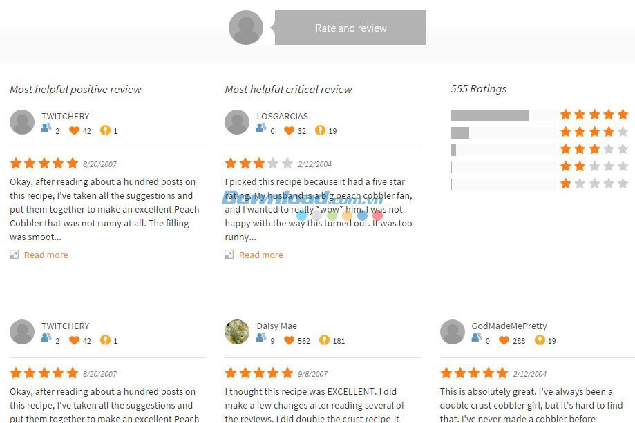 Xếp hạng và đánh giá từng món ăn trên Allrecipes