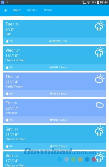 Xem thời tiết theo ngày trên Amber Weather