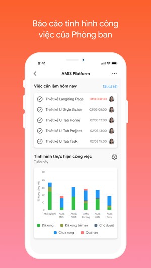 Báo cáo tình hình công việc của phòng ban