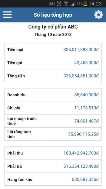 Số liệu tổng hợp