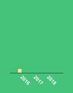 Animaker xây dựng đồ họa thông tin