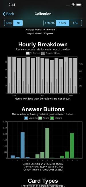 Thống kê việc học của bạn