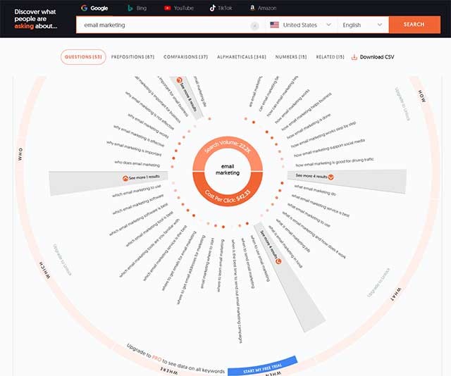 Nhận thông tin cập nhật khi mọi người nói về từ khóa của bạn