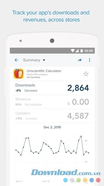 Theo dõi lượt tải và độ hot của bất kỳ ứng dụng nào bạn quan tâm