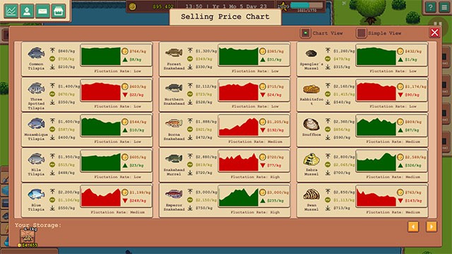 Liên tục nghiên cứu thị trường để tìm ra loài cá tiềm năng cho trang trại