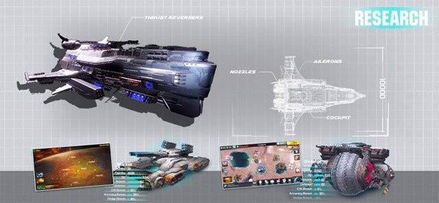 Trao đổi, buôn bán trang thiết bị và tài nguyên với người chơi khác