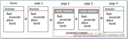 ArtistScope Site Protection System