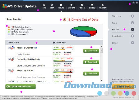 Giao diện chính của ứng dụng AVG Driver Updater cho máy tính