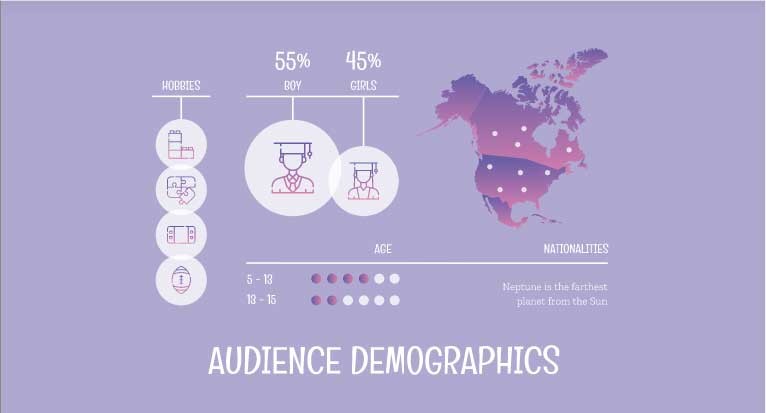 Tích hợp biểu đồ trong bài thuyết trình