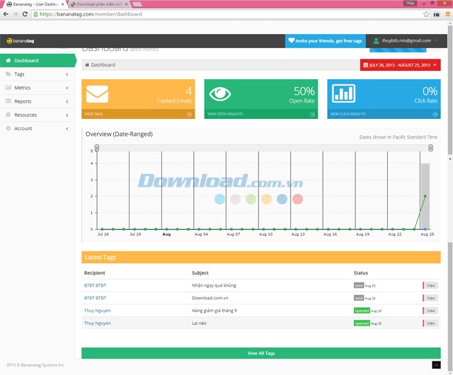 Thống kê với tài khoản