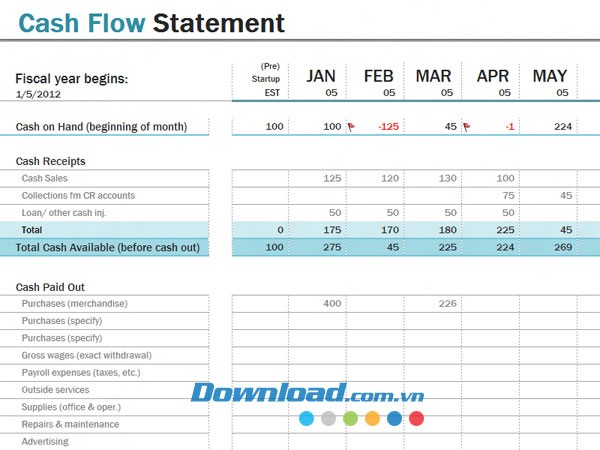 Báo cáo lưu chuyển tiền tệ