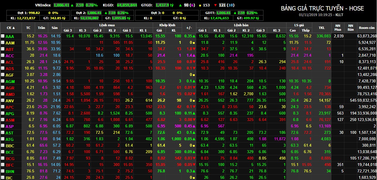 Bảng giá chứng khoán
