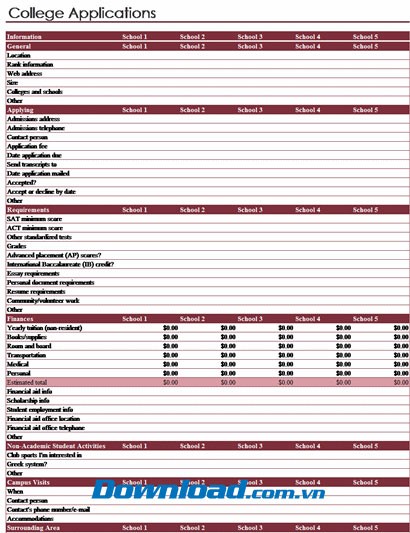 Bảng so sánh các trường đại học