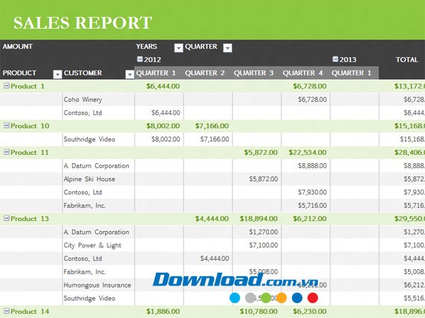 Báo cáo bán hàng cơ bản