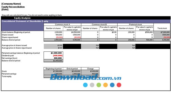 Báo cáo điều chỉnh vốn chủ sở hữu