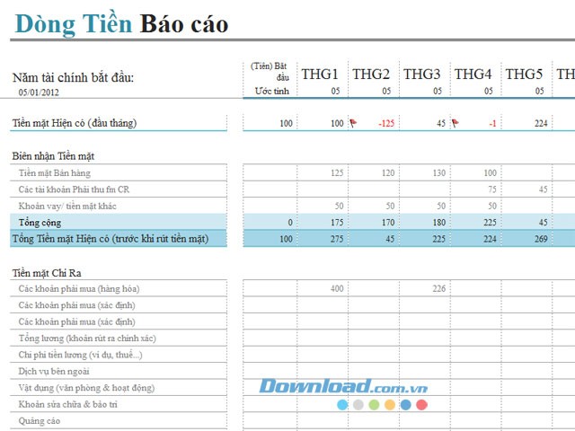 Báo cáo dòng tiền