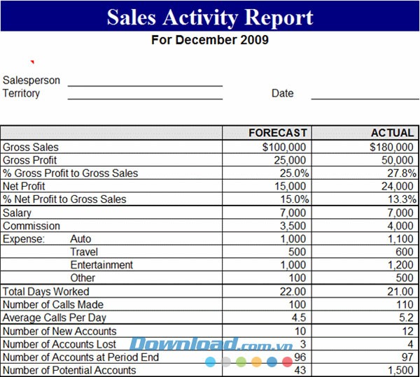 Báo cáo hoạt động bán hàng