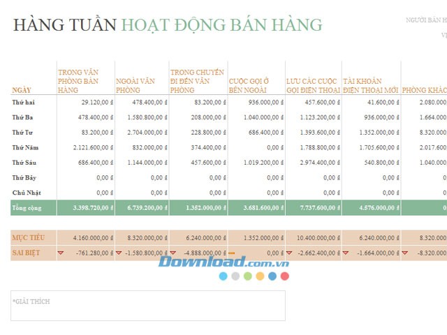 Báo cáo hoạt động bán hàng hàng tuần
