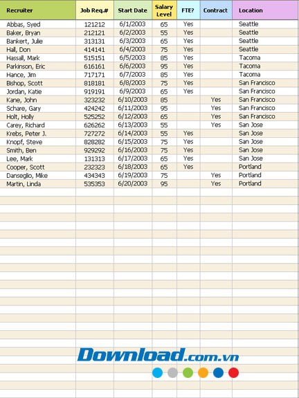 Báo cáo nguồn nhân lực theo dạng PivotTable