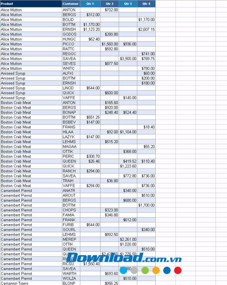 Báo cáo PivotTable cho khách hàng