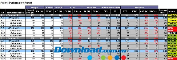 Báo cáo thực hiện dự án