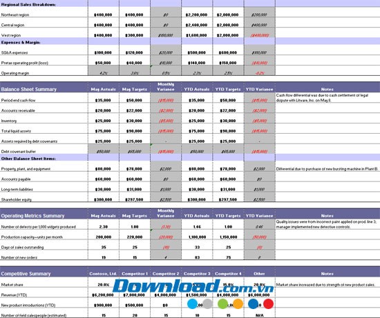 Báo cáo tổng kết ngân sách