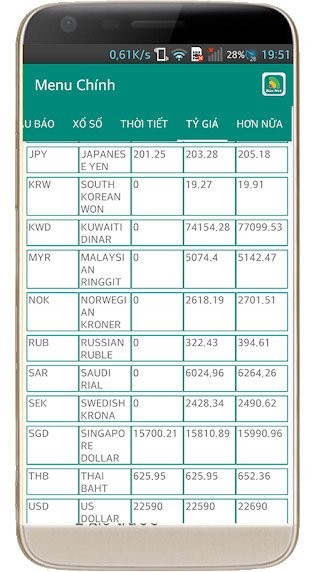 Menu chính trong Báo Net