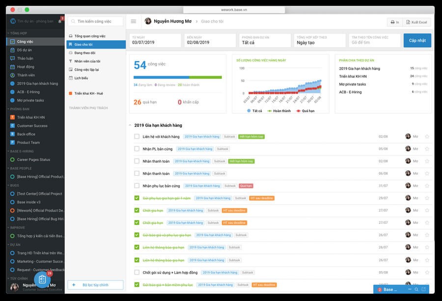 Hỗ trợ quản lý và theo dõi trực quan tiến độ dự án dưới nhiều góc nhìn