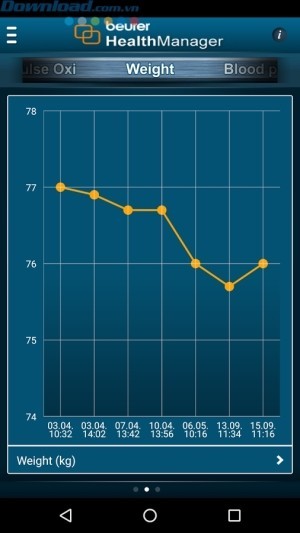 thể hiện sự tăng giảm cân nặng theo biểu đồ